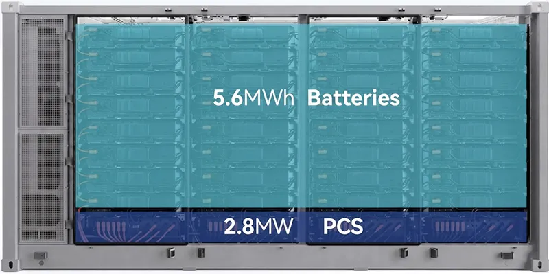 Container cross-section showing 5.6MWh Batteries and 2.8MW PCS integration